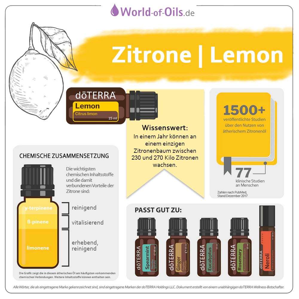 doTERRA Beginners Trio (Starter Set) - 3-teilig