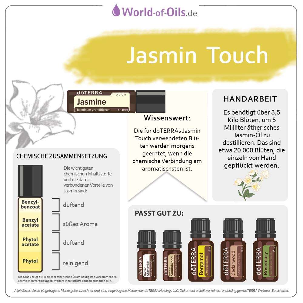 doTERRA Jasmin Roll-On für die Haut